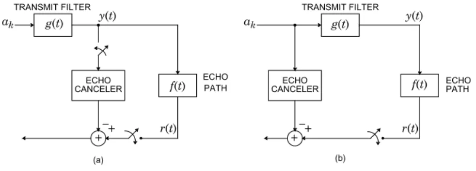 Fig. 20-5. Two configurations for a baseband channel echo canceler. Cancellation using a