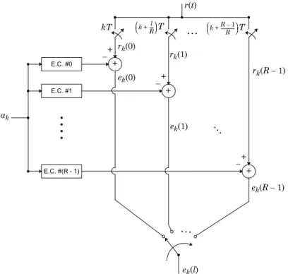 Fig. 20-6. A set of R interleaved echo cancelers, each canceling one of R phases.