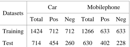 Table 3. Basic statistics of the experimental data.  