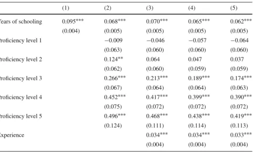 Table 18 Mincer regression using proficiency levels in numeracy instead of average scores