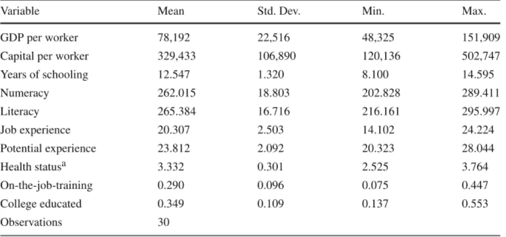 Table 1 Summary statistics: country-level data