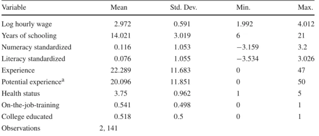 Table 2 Summary statistics: individual level data US