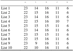 Figure 2: Simulation of tool in process of removing words in a set of sentences which has exceeding phonemes