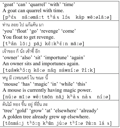 Table 6: Example of a set of ‘low’ predictability sentences (constructed sentences) (‘x’ signifies an ending of any short-vowel syllables with no final consonant whereas ‘’ a syllable with long vowel with no final consonant)