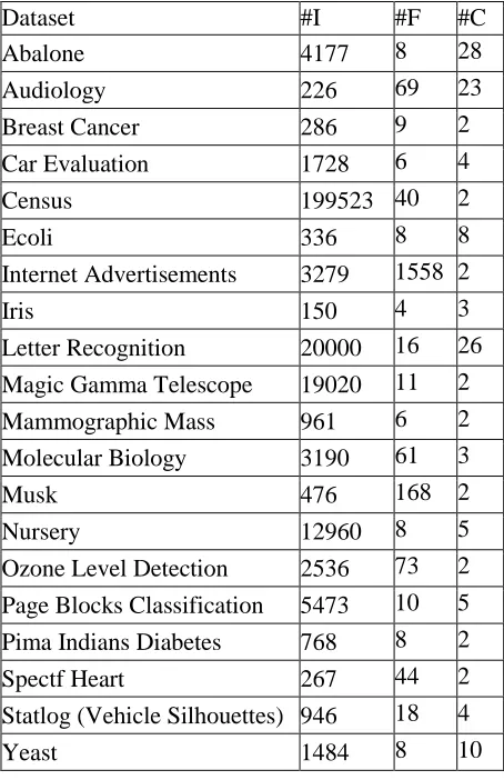 Table 2. The datasets description 