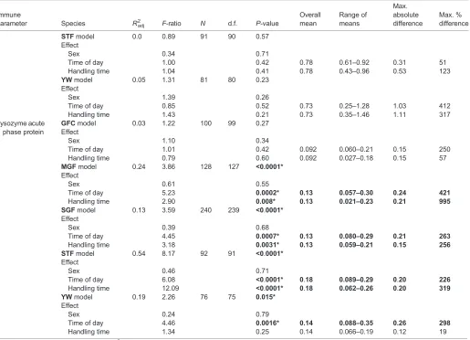 Table 1. Continued
