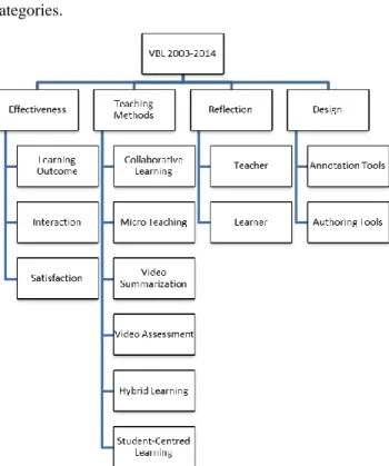 Fig. 3. VBL cognitive map 
