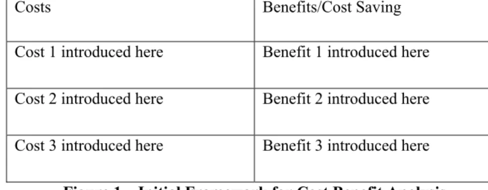 Figure 1 – Initial Framework for Cost Benefit Analysis 