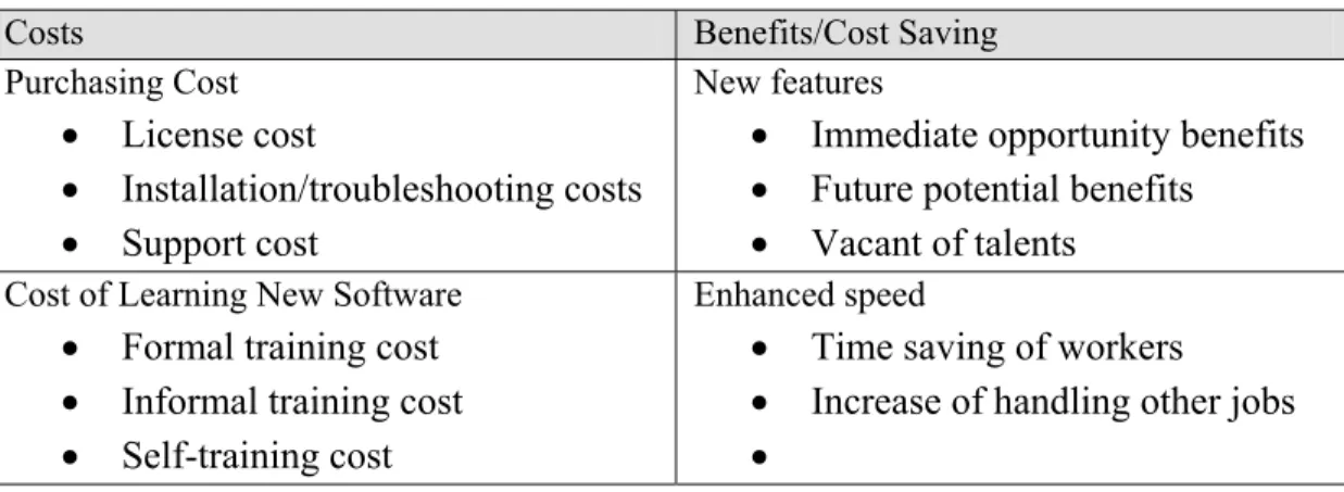 Table 1- A Framework for Cost Benefit Analysis and Software Upgrade 