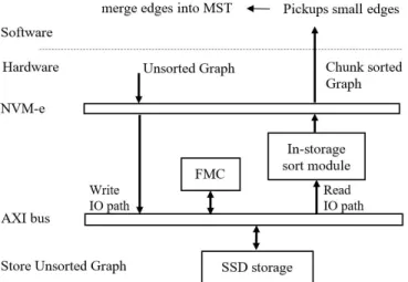 Figure 13. System architecture of the CISC.