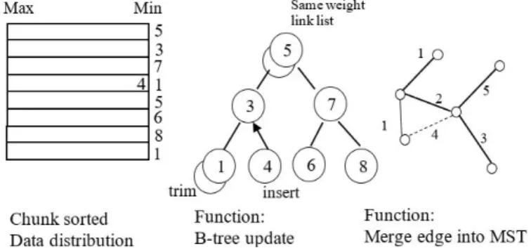 Figure 16. MST software of CISC on the single-core system.