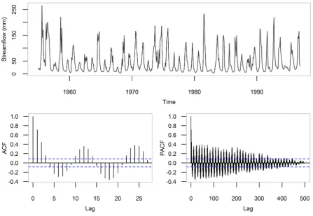 Figure 1. The Str_77 time series. Data source: Peel et al. (2000). 