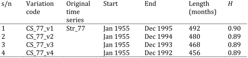 Table 6. Simulation experiments of the present study. The simulated processes are presented in Table 1