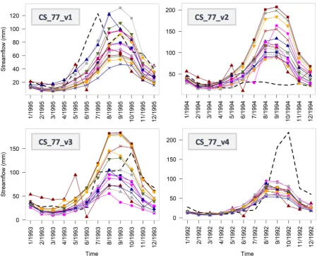 Figure 7. Forecasting examples within the examined variations of the CS_77 case study