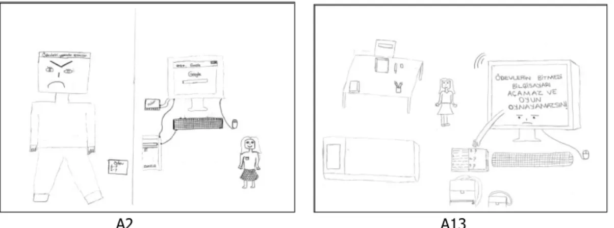Figure  2  shows  the  pictorial  representations  of  the  students  A2  and  A13  about  human-computer  interaction