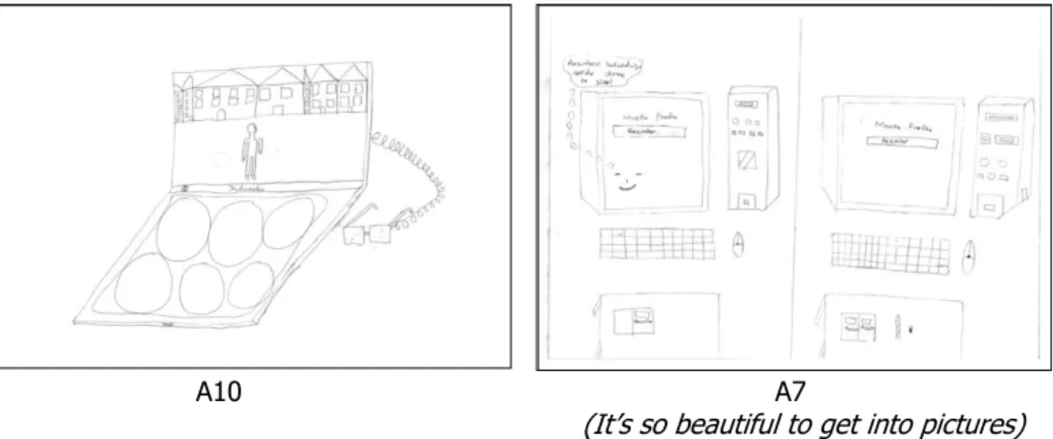 Figure 5. Drawings of the students about Mobile Device Technology 
