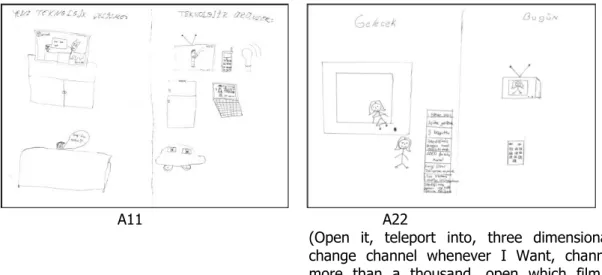 Figure 7. Drawings of the students about Transportation Vehicles Technology 