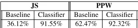 Table 3: Comparison of the accuracy of the solvers foreach problem type.