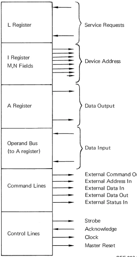 Figure 5-1. Programmed Data Channel 