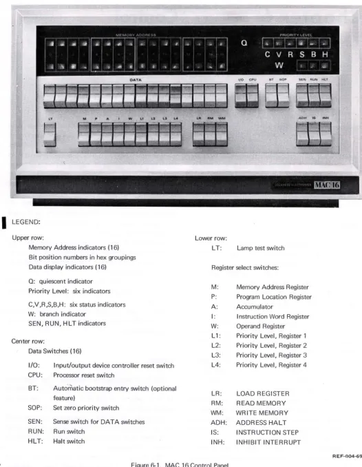 Figure 6-1. MAC 16 Control Panel 