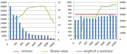 Table 1: Precision with DUC’04 data set