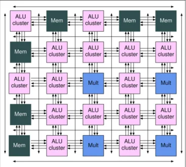 Figure 2.1: Mesh routing network of the EGRA [ABP11] (© 2011 IEEE)