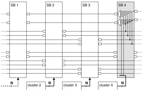 Figure 2.3: Uniform segmented routing with W = 12, L = 3, and no depopulation; only horizontal routing and taps for one direction are shown