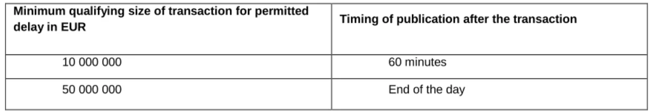 Table 7:  Deferred publication thresholds and delays for  ETFs (as included in the  final draft RTS) 