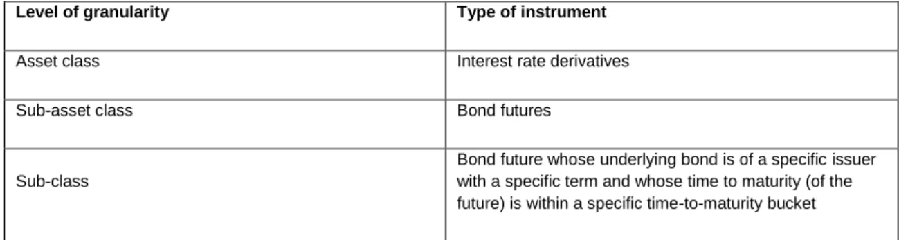 Table 9:  Example of the level of granularity applied – interest rate derivatives 