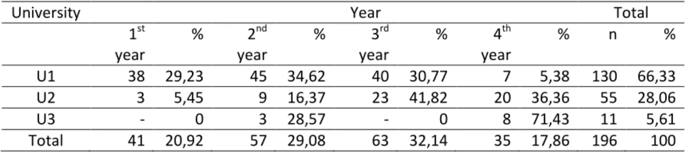 Table 1. Grades of students from each university  