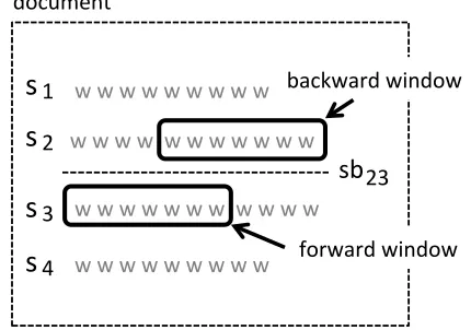 Figure 2: Backward and forward windows