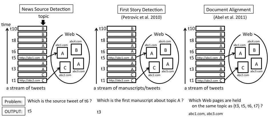 Figure 3: Differences in task deﬁnitions