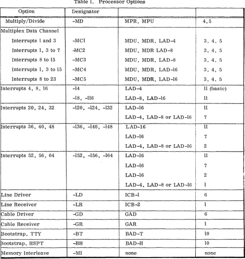 Table 1.. Processor Options 