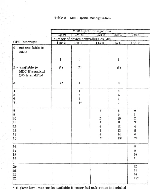 Table 2. MDC Option Configuration 
