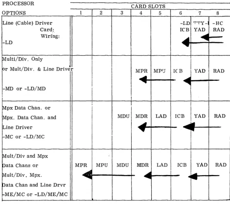 Figure 1. PDC Mainframe Connections 