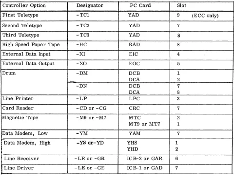 TABLE 2. ECC or MCC Slot Claims 
