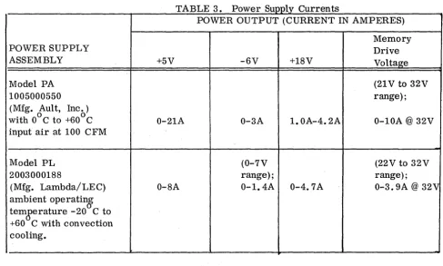 Table 3 summarizes the output currents of the two supplies. 