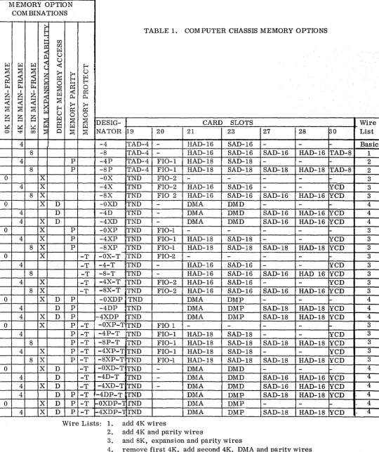 TABLE 1. COMPUTER CHASSIS MEMORY OPTIONS 