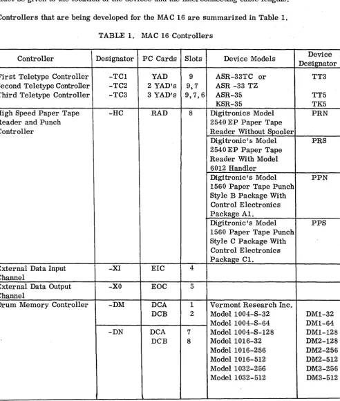 TABLE 1. MAC 16 Controllers 