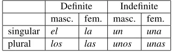 Table 1: Spanish articles