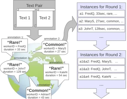 Figure 2:... Multiple learning instances are generated from eachoriginal annotated text pair.