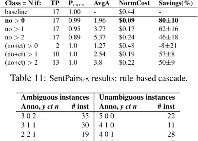 Table 11: SentPairsc5 results: rule-based cascade.