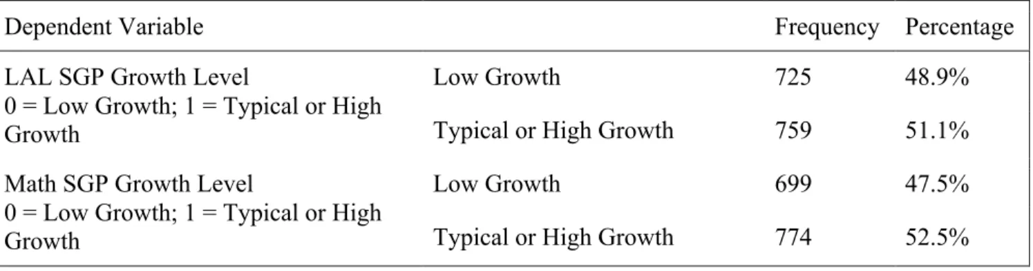 Table 12 and Table 13 provide a breakdown of both student and teacher performance for  the 2017-2018 school year