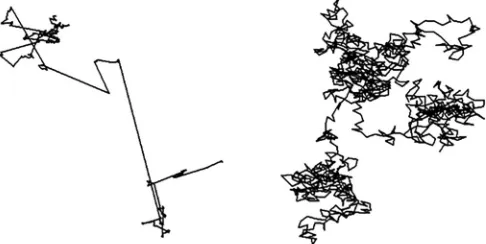 Fig. 1. An example of a LéLevy walk (left) and a Brownian walk (right). Thévy walk is seen to comprise clusters of multiple short steps with longer stepsbetween them