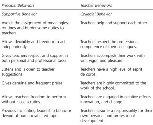 Table 8.2 The Behavior of School Principals and Resulting Teacher Behavior