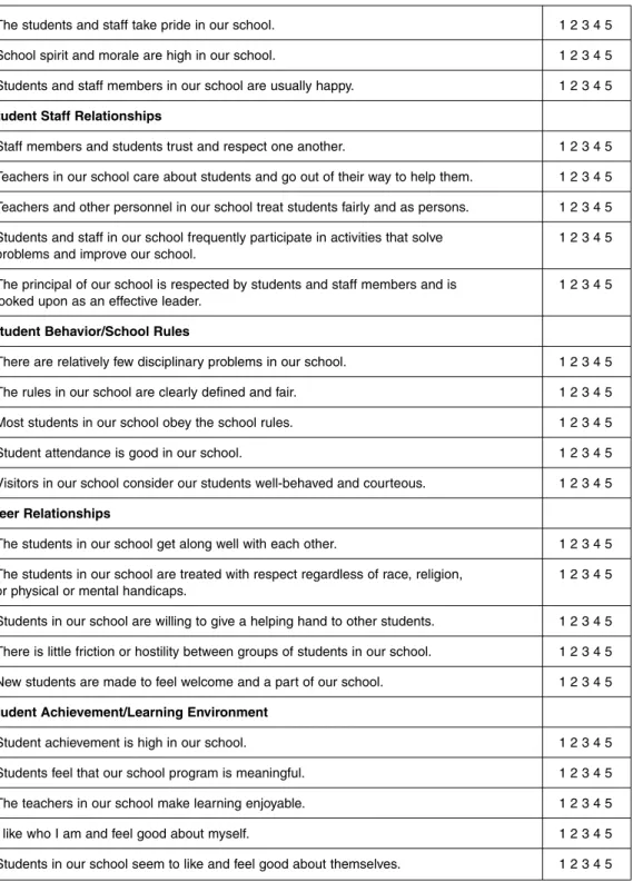 Figure 8.1 Student School Climate Survey Instrument
