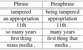 Table 2: Examples of overlaps between a phrase and itsparaphrase.