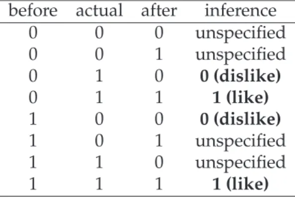 Table 5.3: Rating conversion rules.