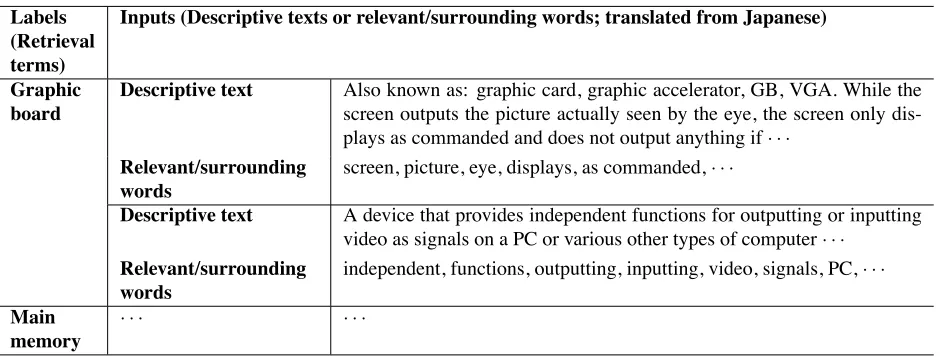 Table 1: Examples of input-label pairs in the corpus.