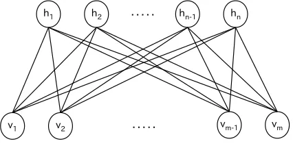 Figure 1: Restricted Boltzmann machine.